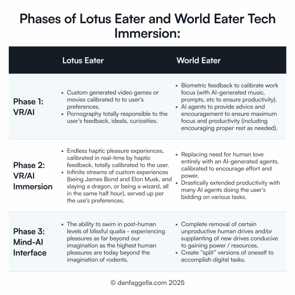 Phases of Lotus Eater and World Eater Tech Immersion: