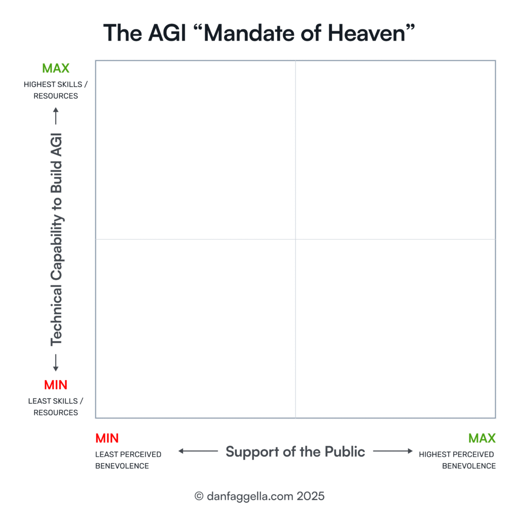 The AGI "Mandate of Heaven"