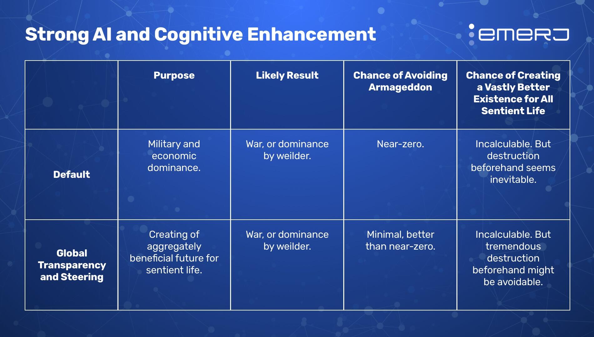 Strong AI and Cognitive Enhancement