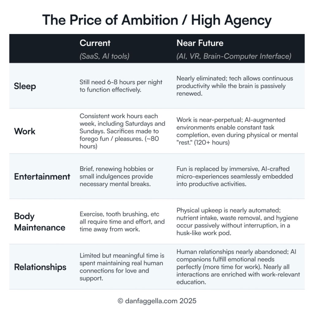 The Price of Ambition / High Agency