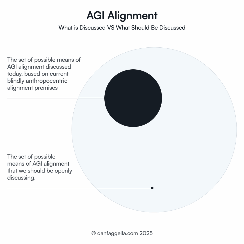 AGI Alignment