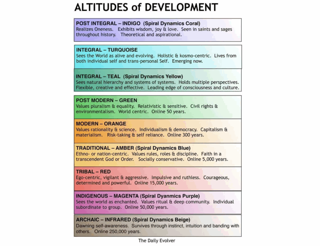 ALTITUDES of DEVELOPMENT