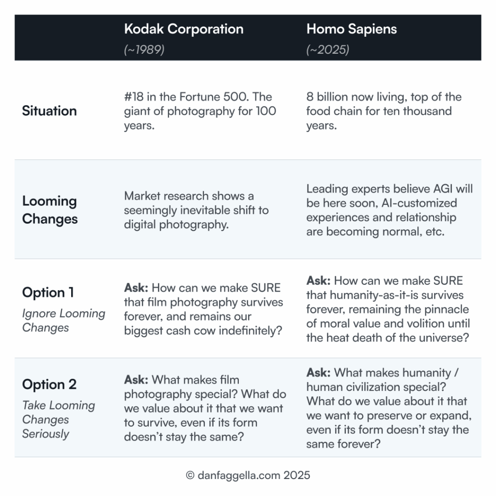 Kodak Corporation vs. Homo Sapiens