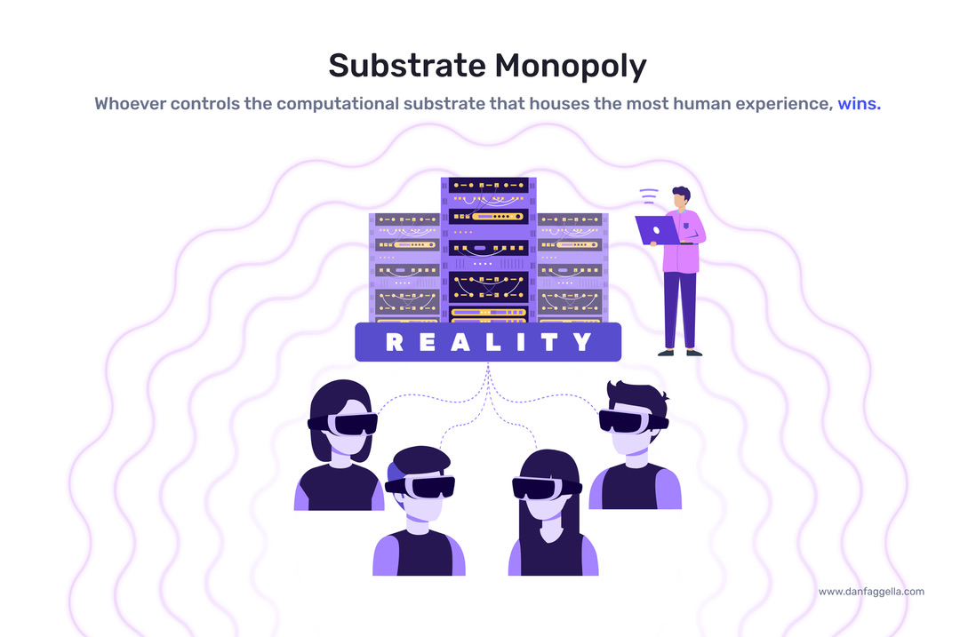 Substrate Monopoly