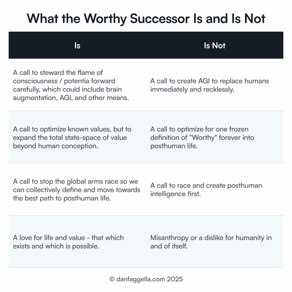What the Worthy Successor Is and Is Not