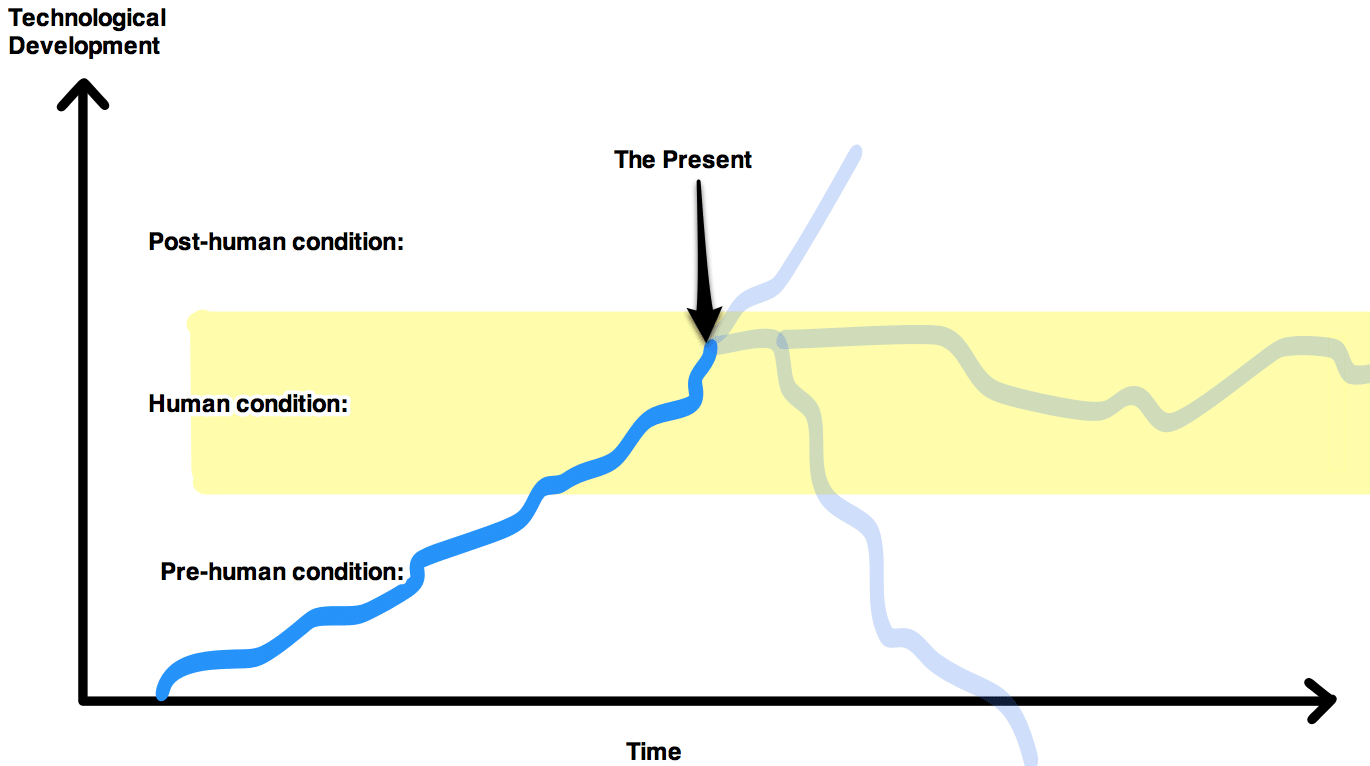 Labeled line-chart diagram (no title in the image itself).