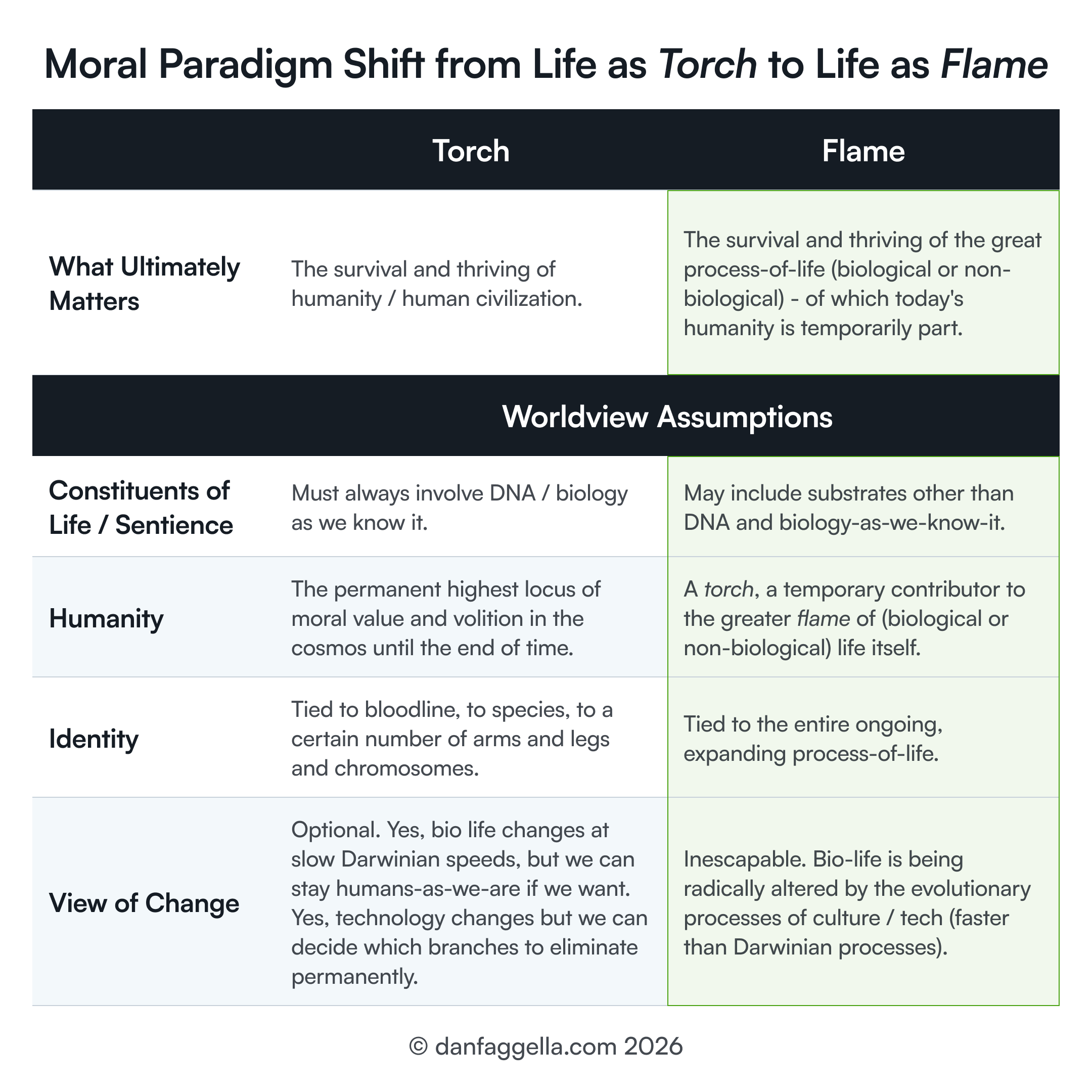 Moral Paradigm Shift from Life as Torch to Life as Flame