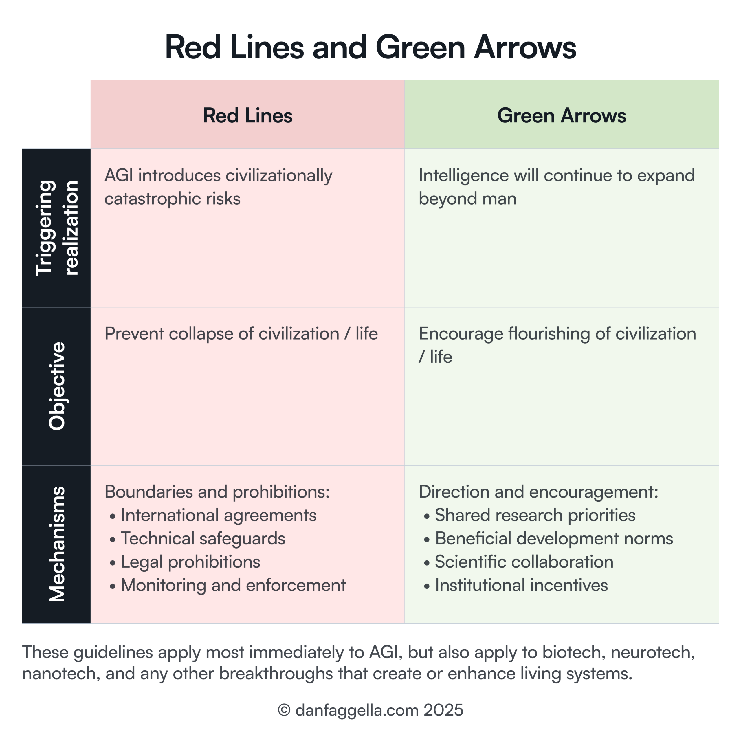 Red Lines and Green Arrows
