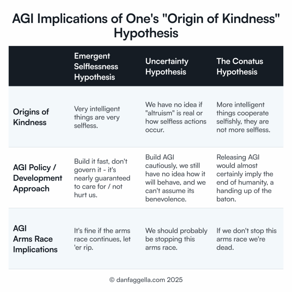 AGI Implications of One's "Origin of Kindness" Hypothesis