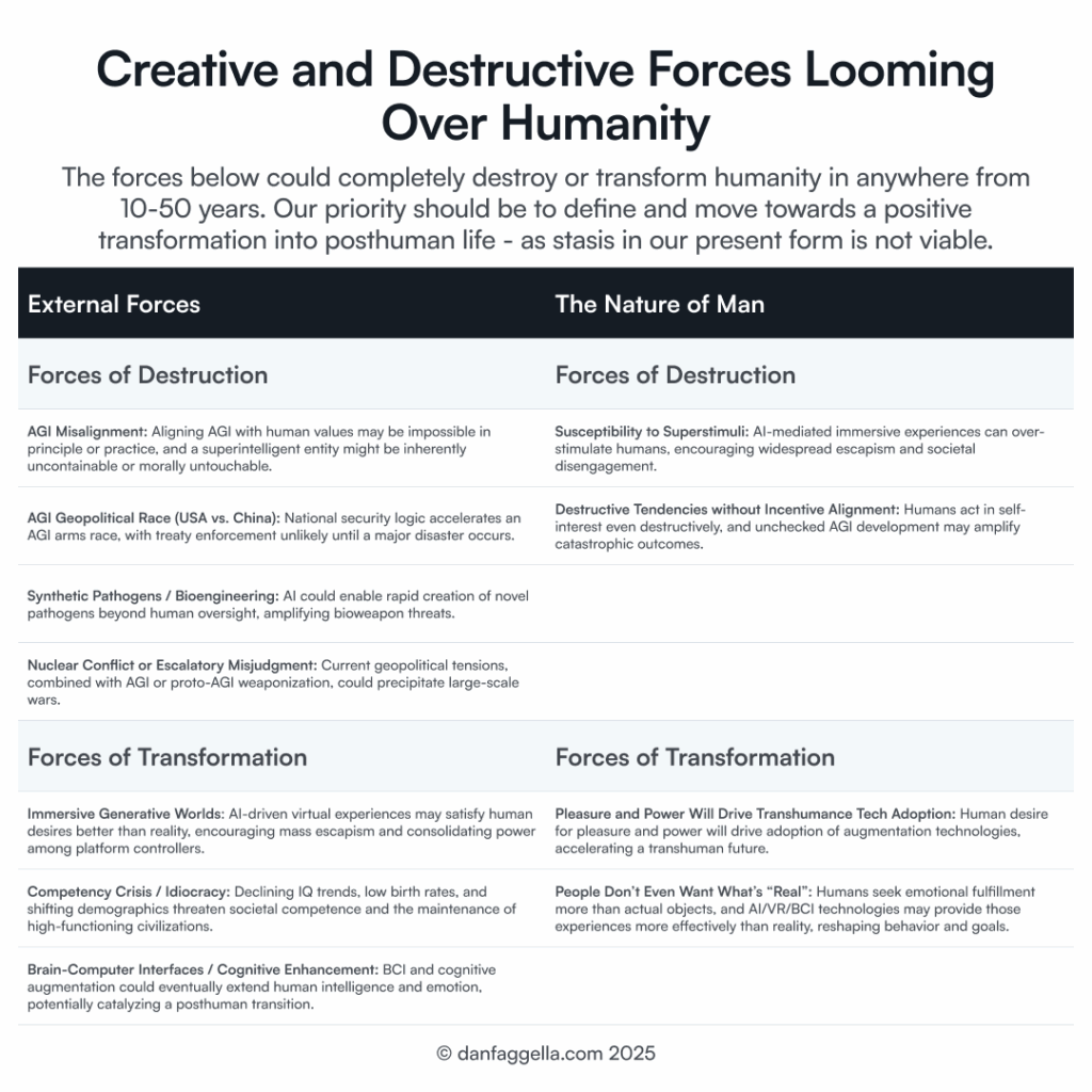 Creative and Destructive Forces Looming Over Humanity