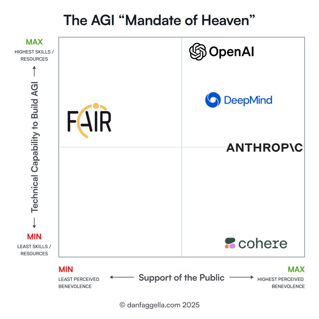 The AGI "Mandate of Heaven"