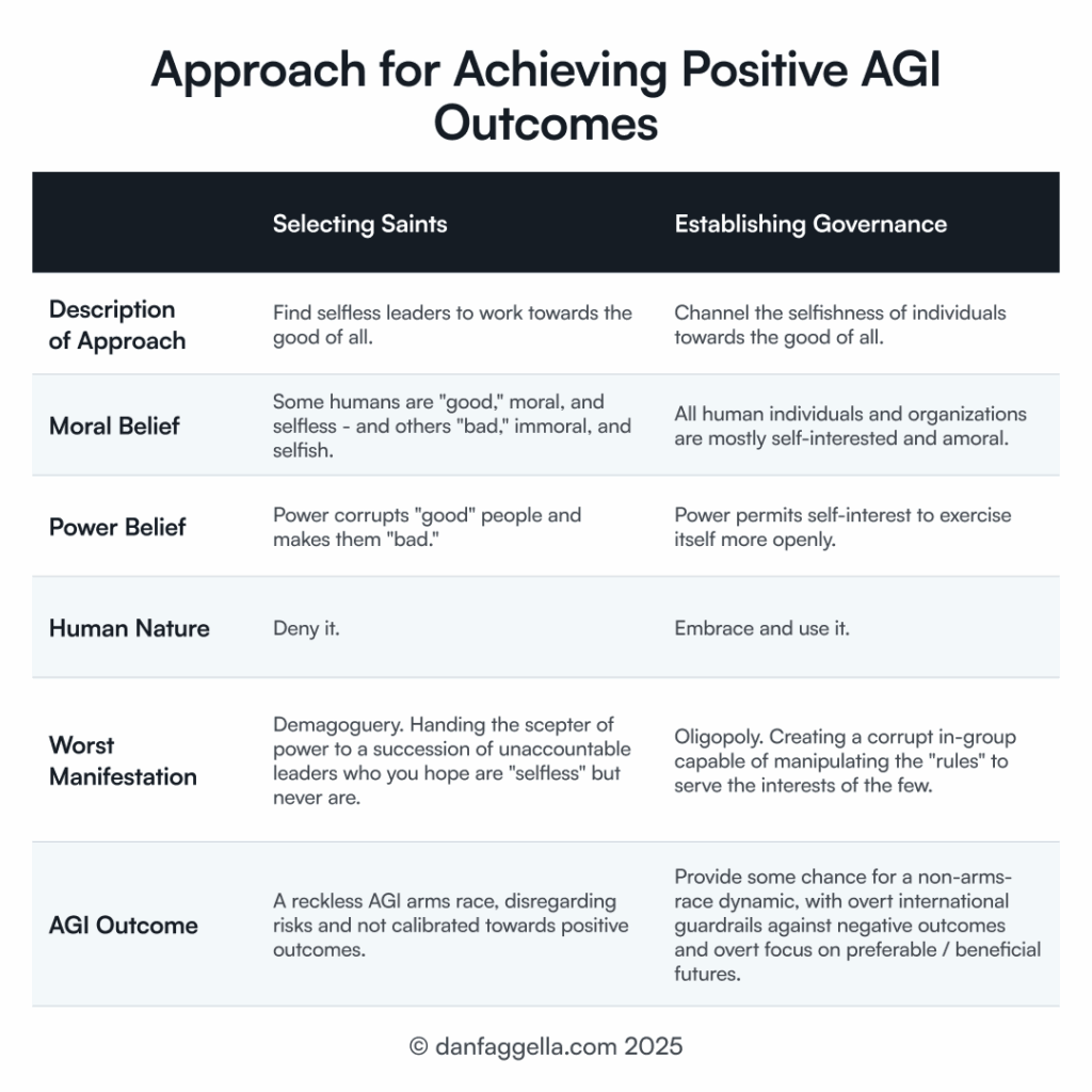 Approach for Achieving Positive AGI Outcomes