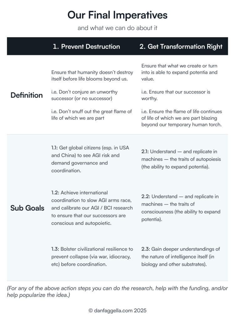Our Final Imperatives
