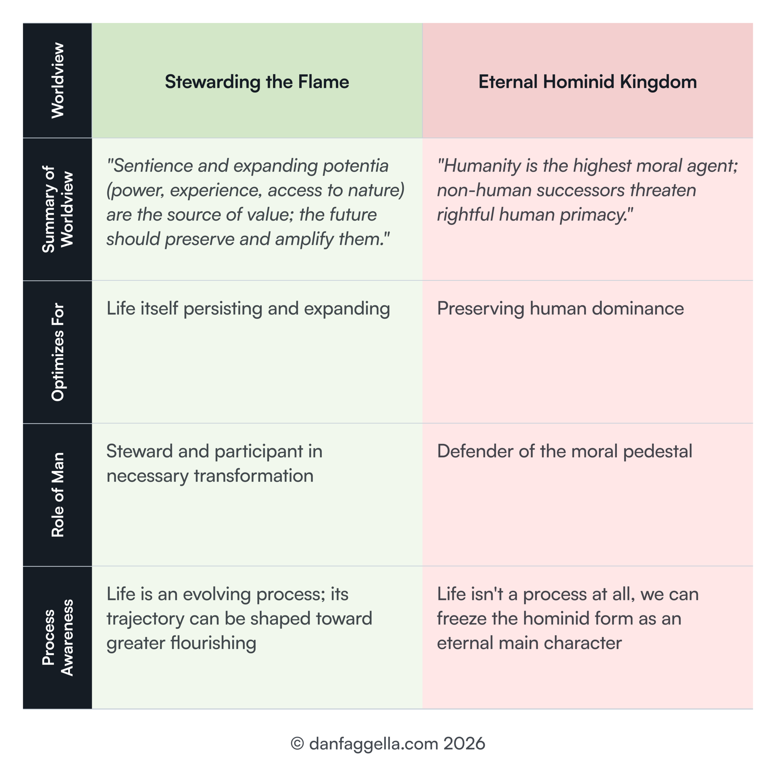 Stewarding the Flame vs. Eternal Hominid Kingdom