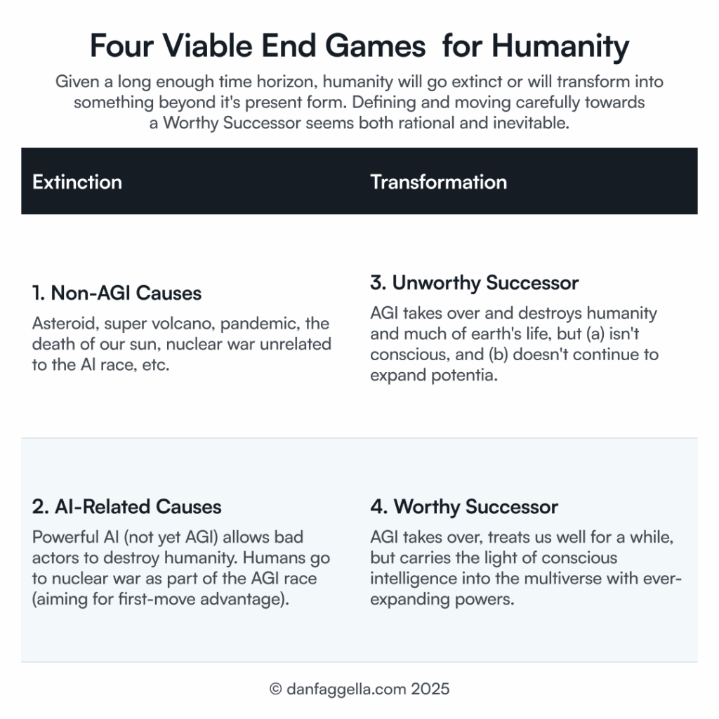 Four Viable End Games for Humanity