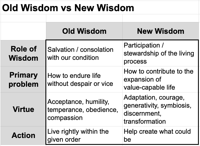 Old Wisdom vs New Wisdom