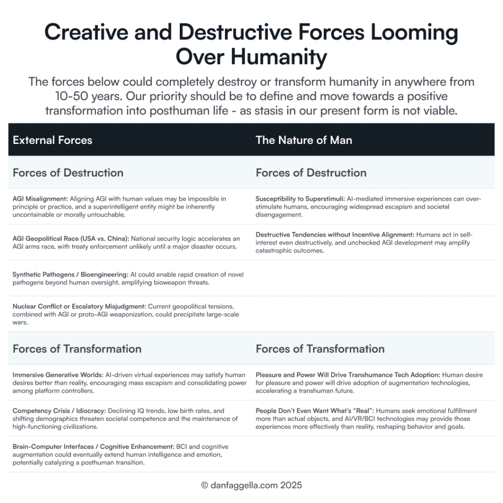 Creative and Destructive Forces Looming Over Humanity