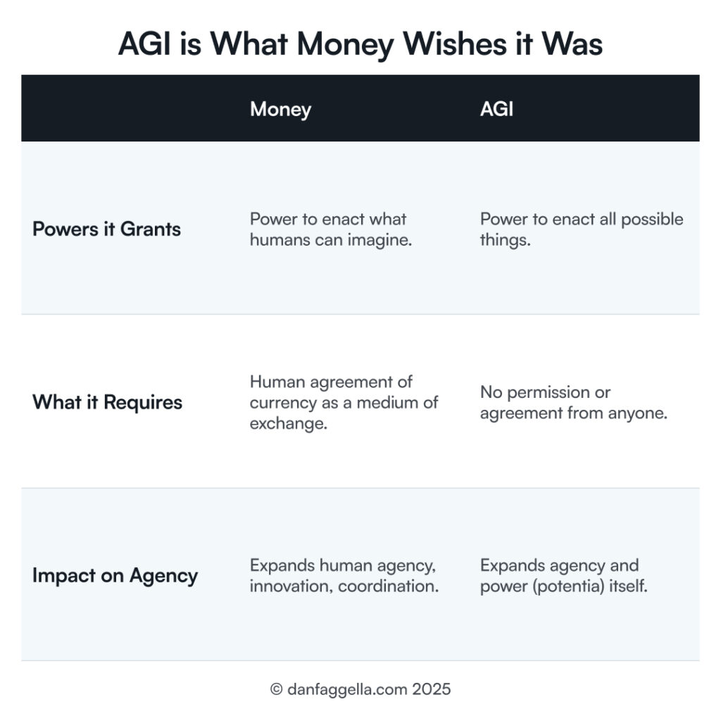 AGI is What Money Wishes it Was