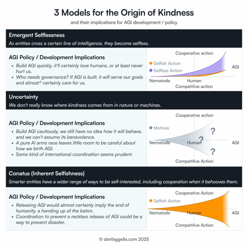 3 Models for the Origin of Kindness
