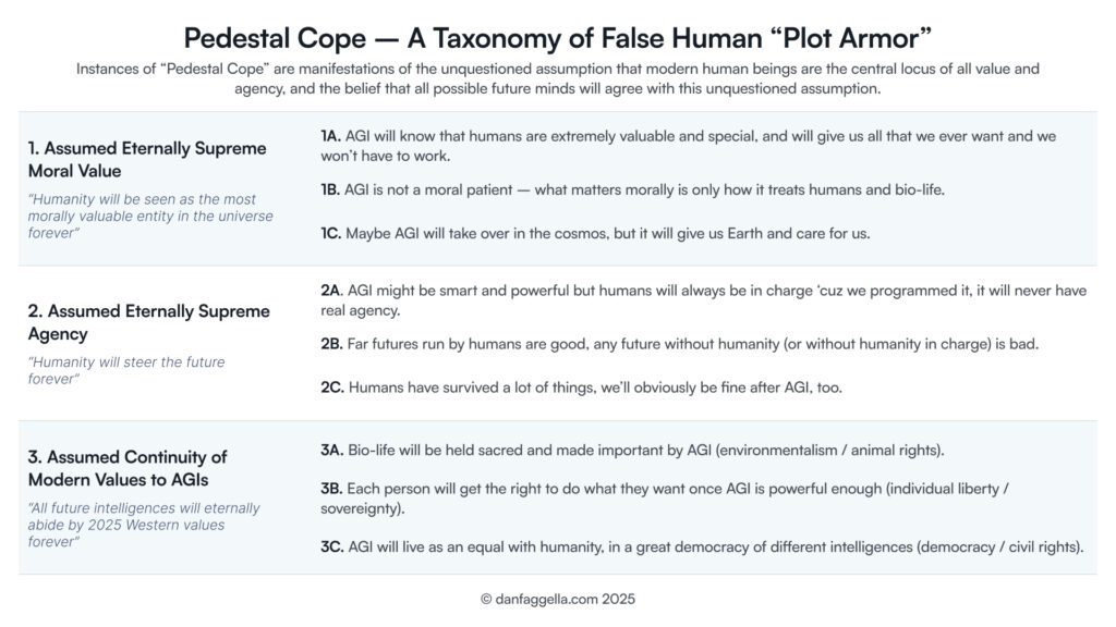 Pedestal Cope — A Taxonomy of False Human "Plot Armor"