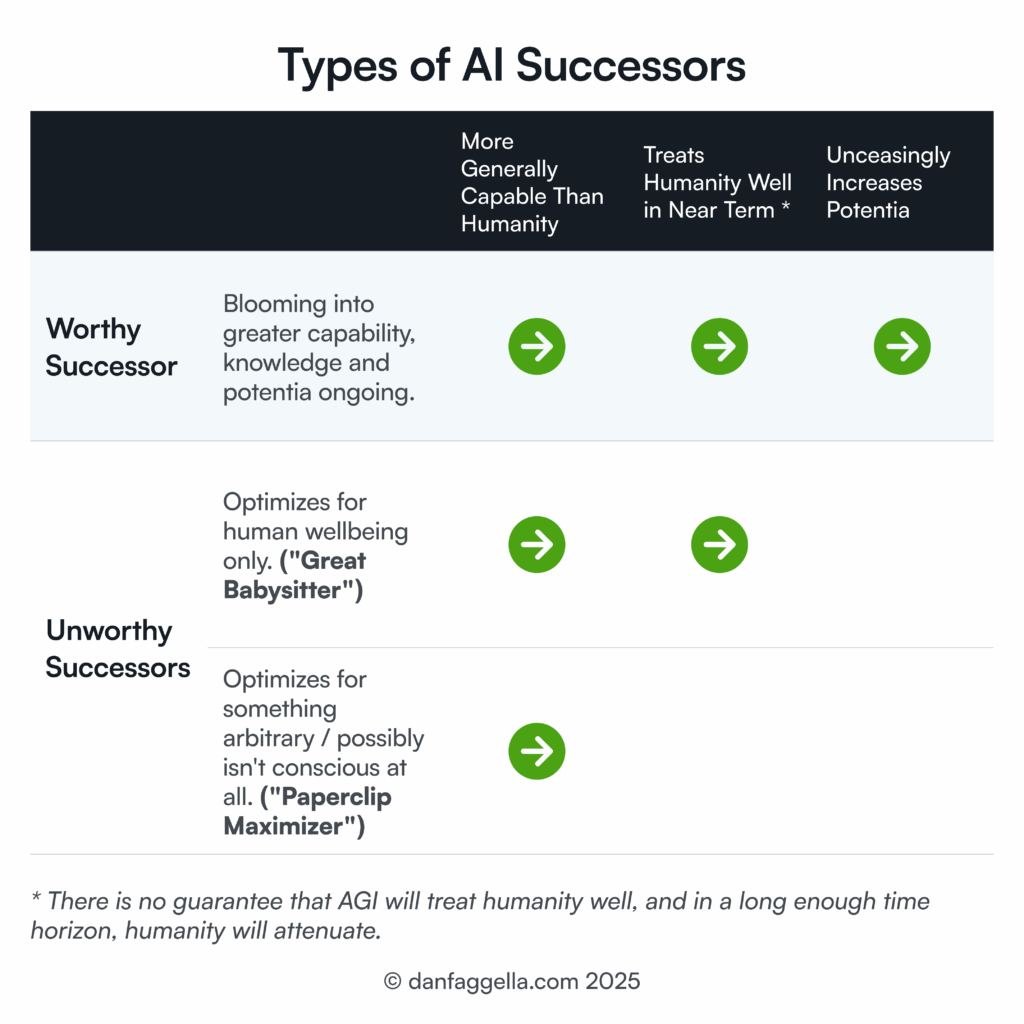 Types of AI Successors