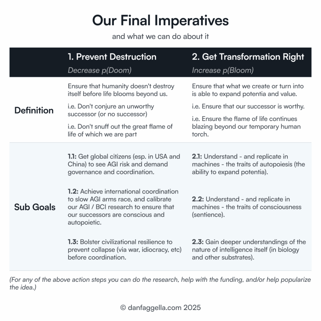 Our Final Imperatives