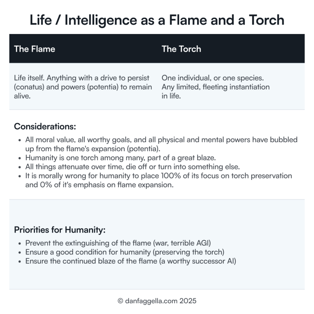 Life / Intelligence as a Flame and a Torch