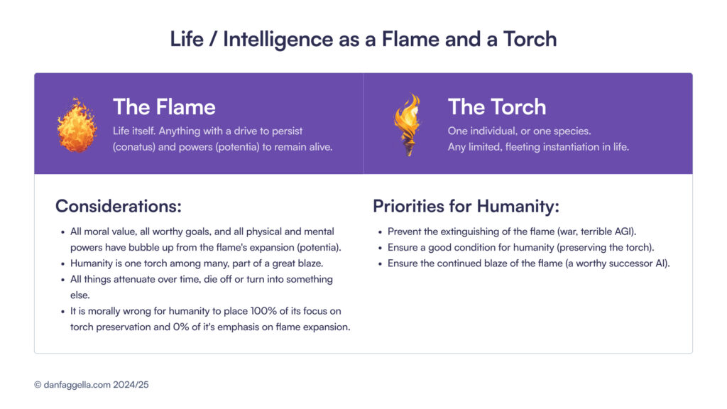 Life / Intelligence as a Flame and a Torch
