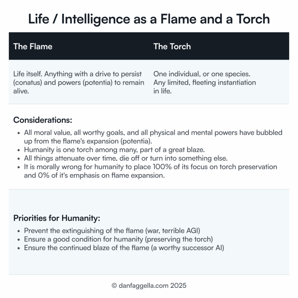 Life / Intelligence as a Flame and a Torch