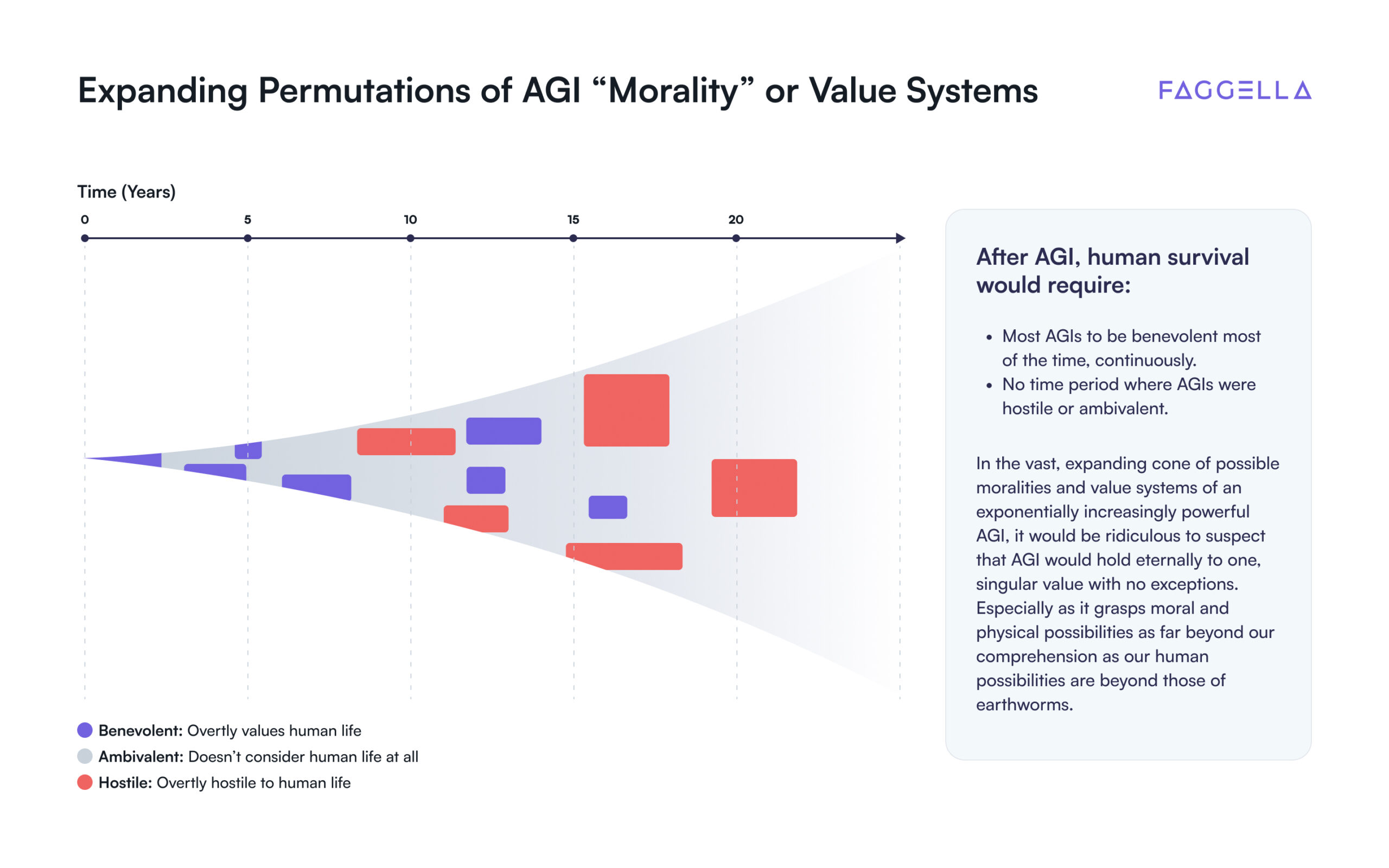 Expanding Permutations of AGI "Morality" or Value Systems