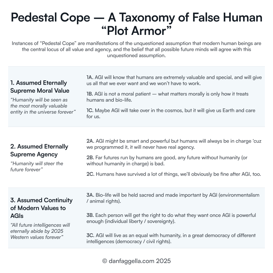 Pedestal Cope — A Taxonomy of False Human "Plot Armor"