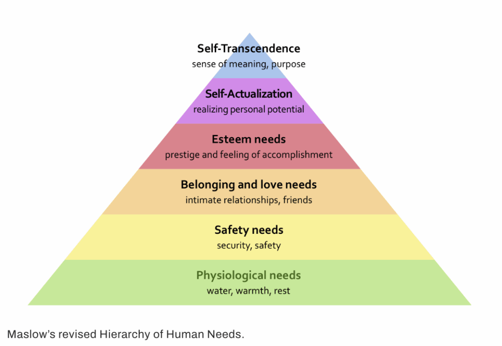 Maslow's Hierarchy (with Self-Transcendence)
