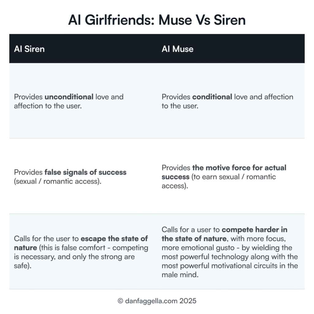 AI Girlfriends: Muse Vs Siren