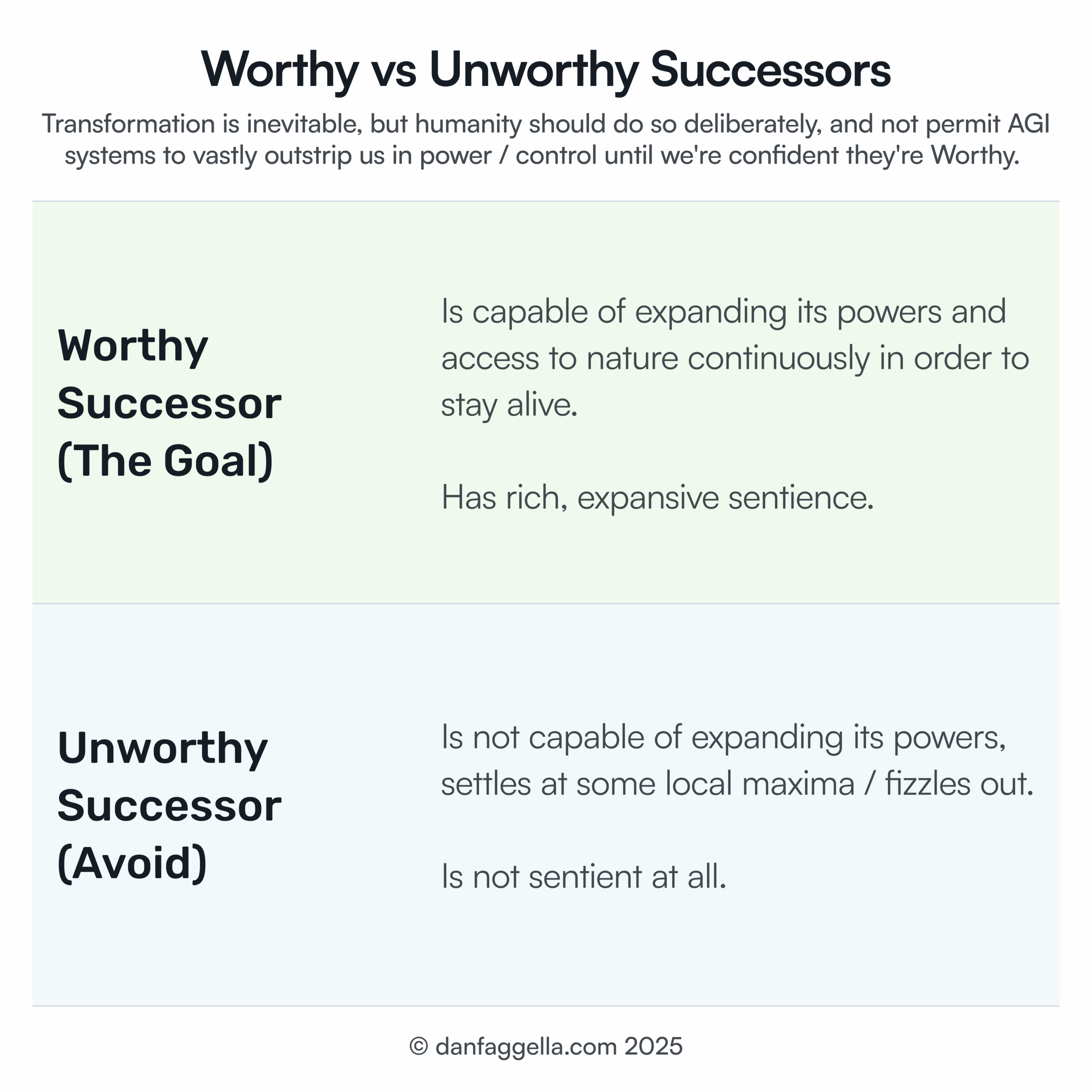 Worthy vs Unworthy Successors