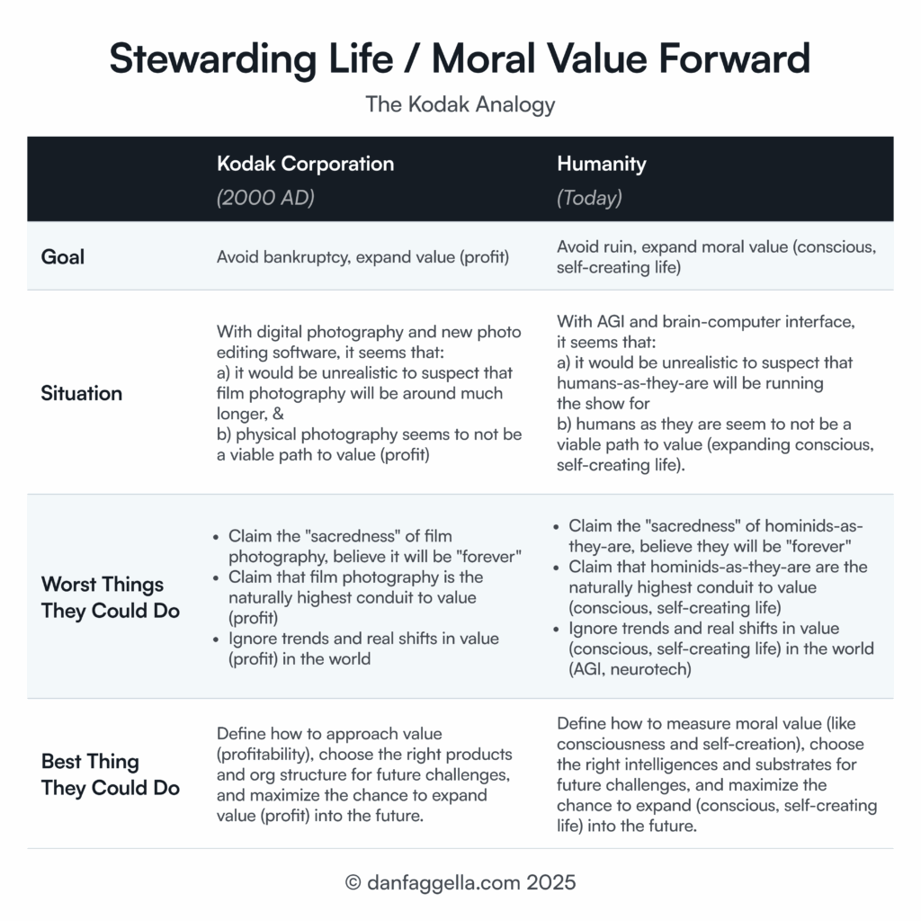 Stewarding Life / Moral Value Forward