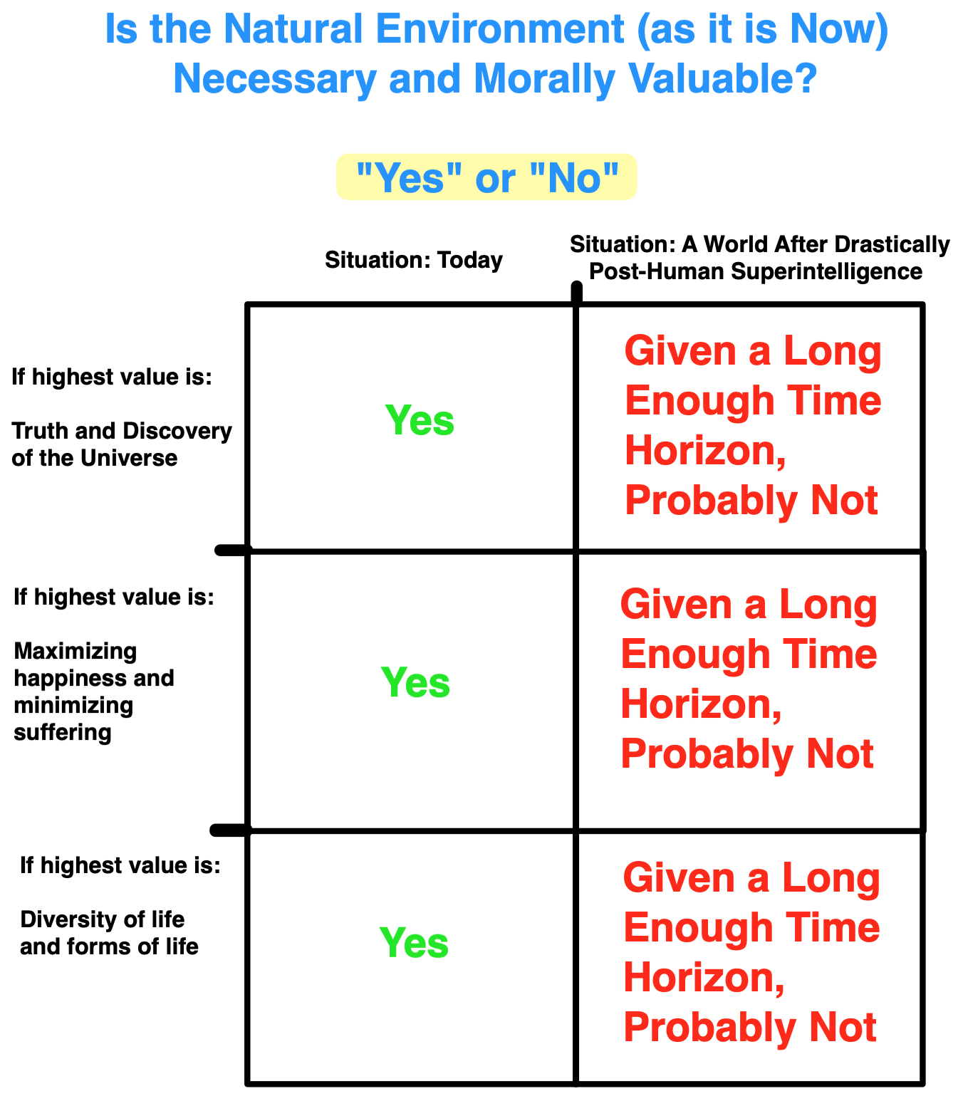 Is the Natural Environment (as it is Now) Necessary and Morally Valuable?