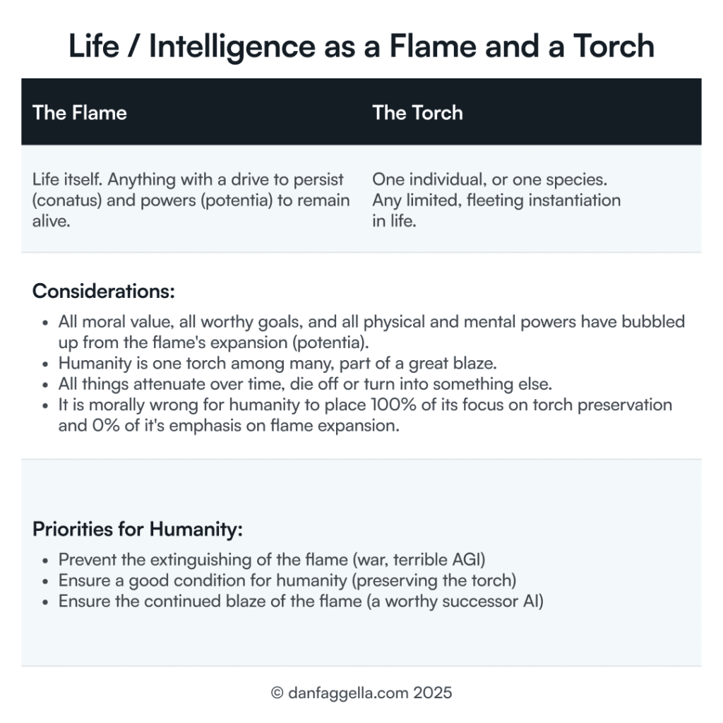 Life / Intelligence as a Flame and a Torch