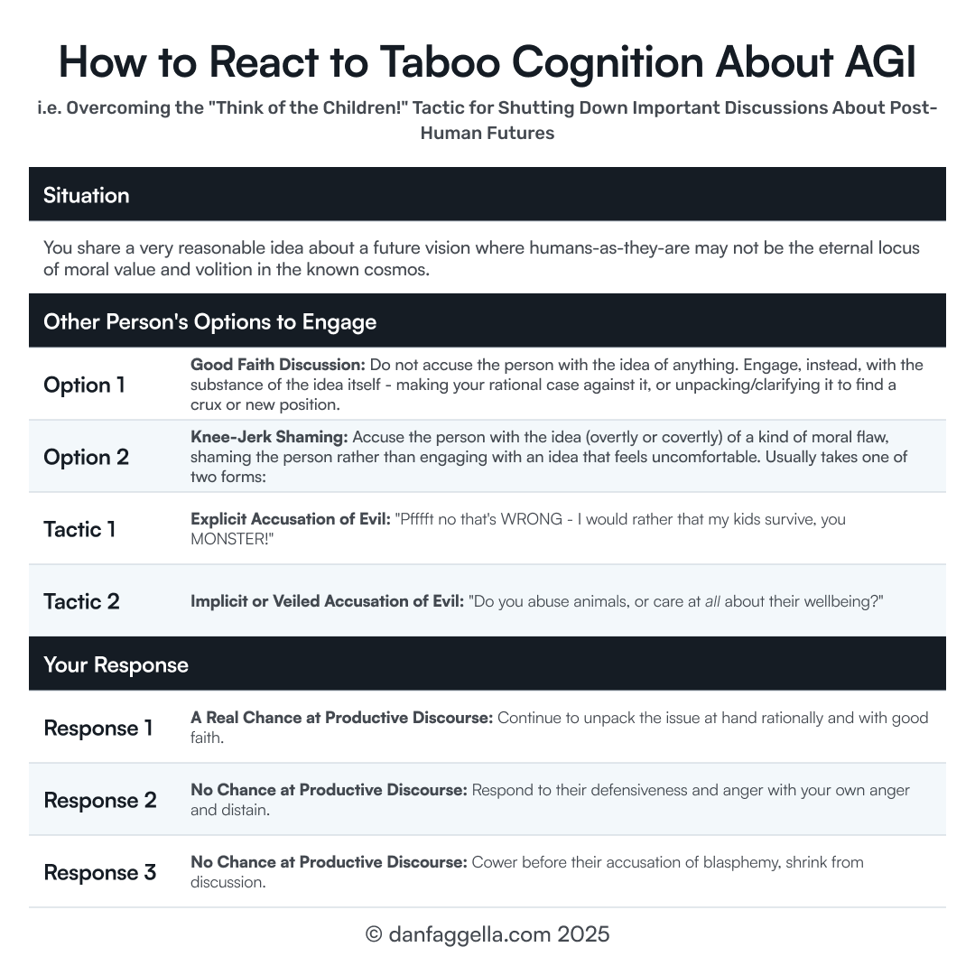How to React to Taboo Cognition About AGI